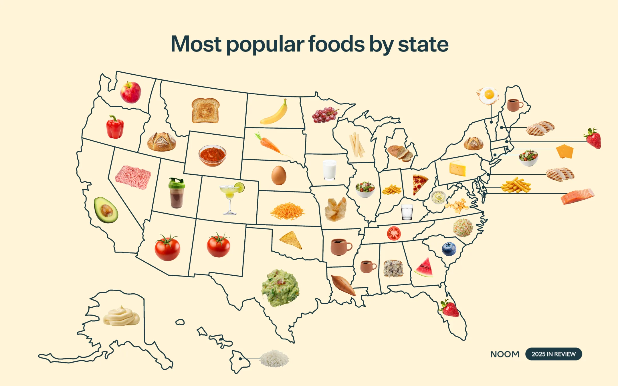 Most popular foods by state